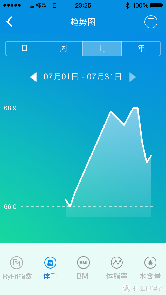 健身好参谋——云悦RyFit智能体质仪经典版