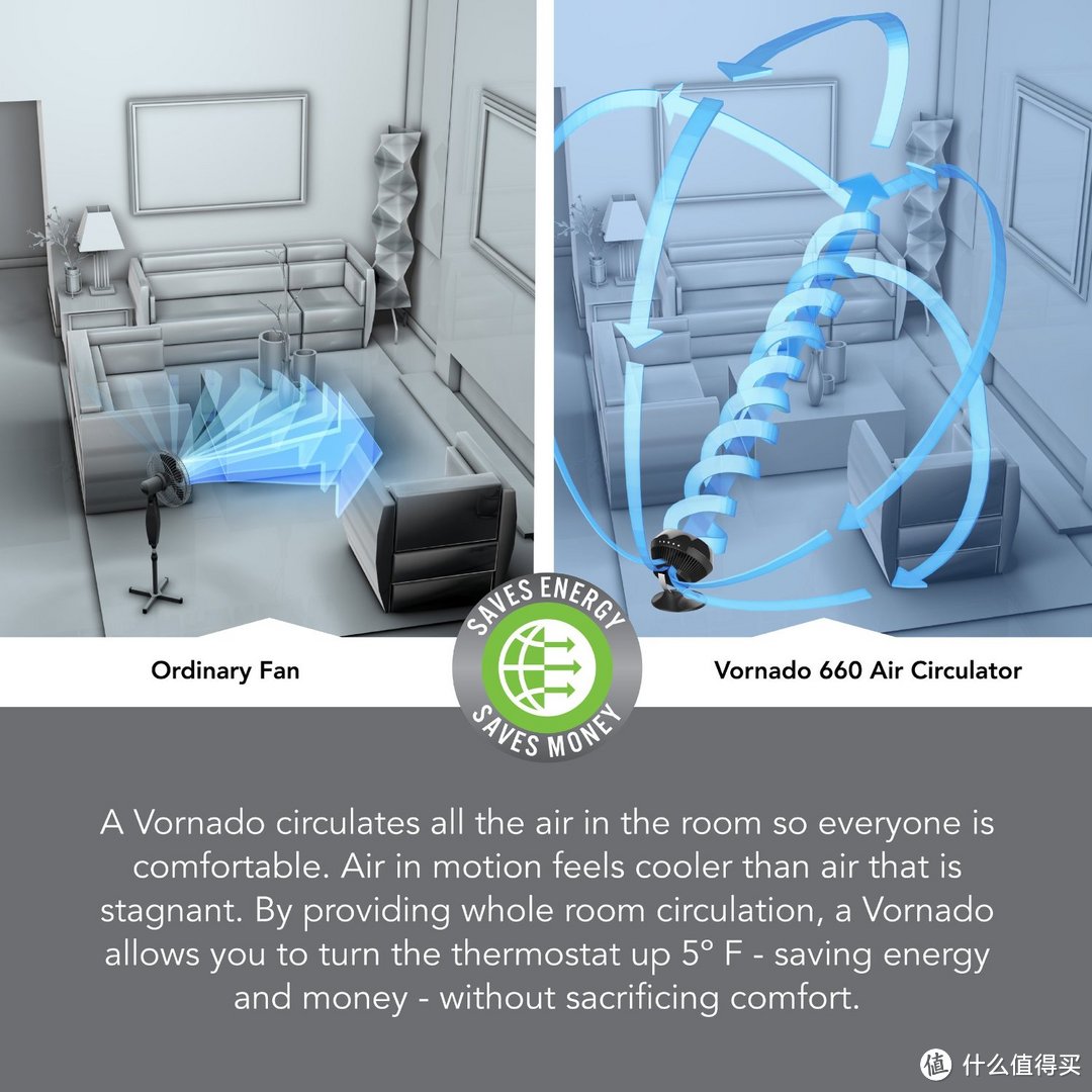 比空调更舒适的家用降温选择：Vornado 沃拿多 630 空气循环扇