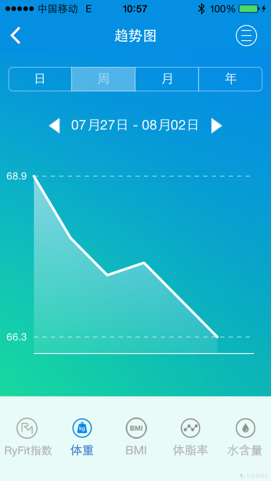 健身好参谋——云悦RyFit智能体质仪经典版