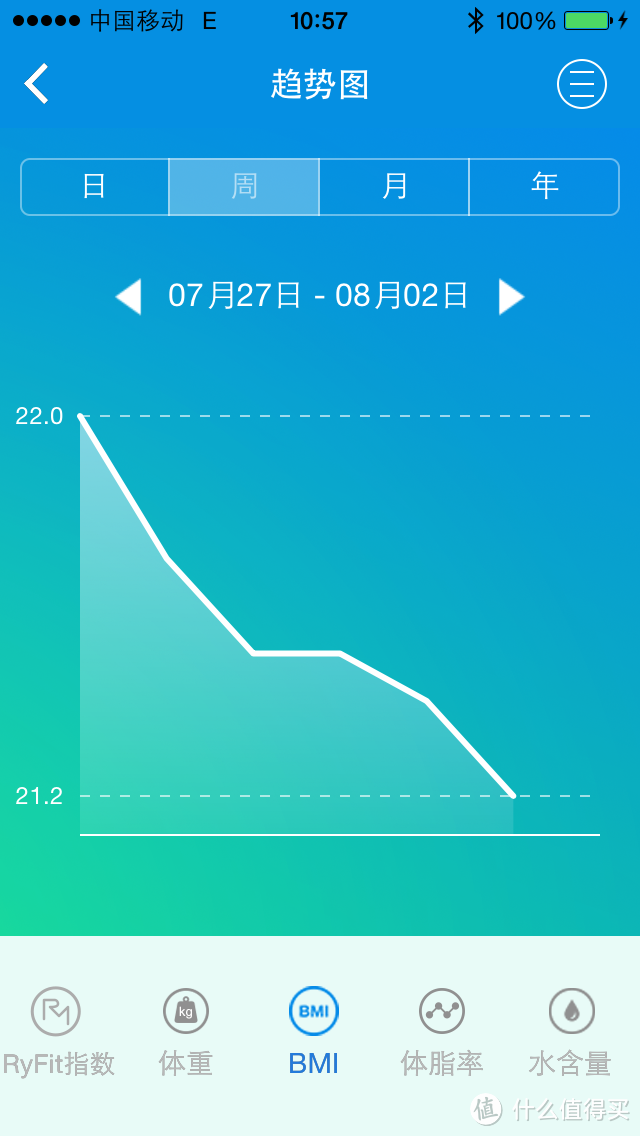 健身好参谋——云悦RyFit智能体质仪经典版