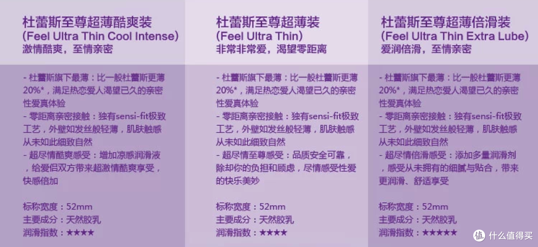 居家旅行必备——Durex 杜蕾斯 Love Box 三只装铁盒