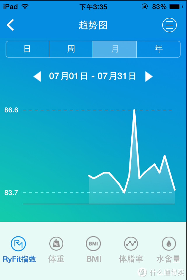 Ryfit云悦智能体质分析仪——让你更了解自己