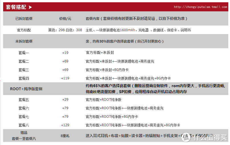 关于已开封手机的秘密：天猫购入ZTE 中兴 U817 智能手机