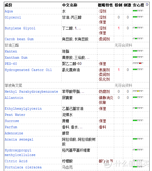 适度护肤，从眼睛开始