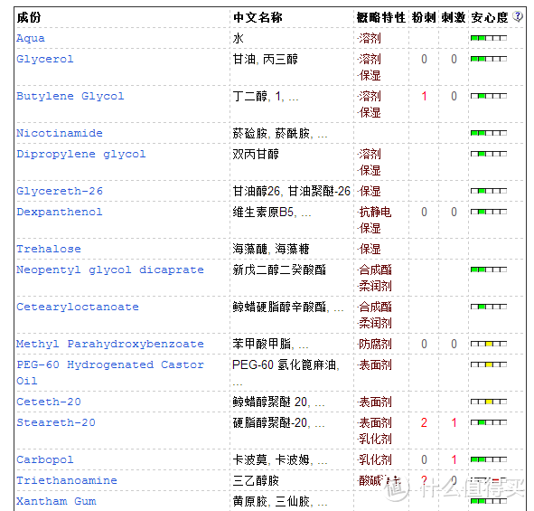 适度护肤，从眼睛开始