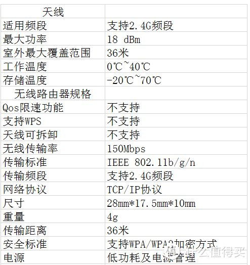 小度WiFi评测