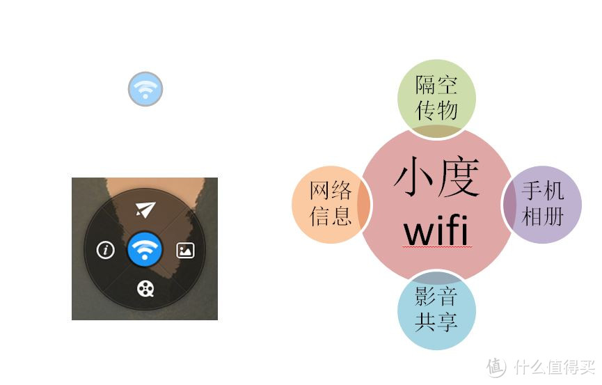 百度 小度WiFi 便携无线路由 众测测评