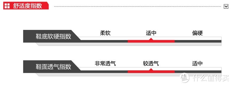 穿上跑鞋去云南——蓝测 LI-NING 李宁 灵动跑鞋