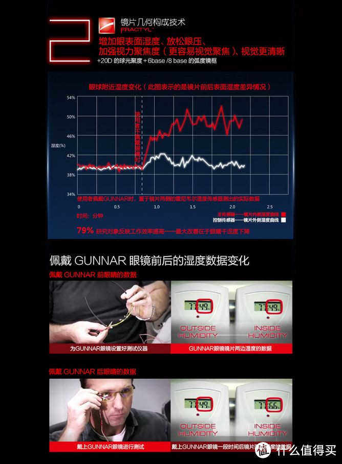 越用越有爱的GUNNAR intercept防疲劳防蓝光护目镜——现代生活必需品