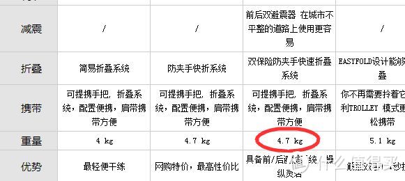 作为交通工具它够安全么？--迪卡侬 OXELO TOWN7 成人滑板车评测