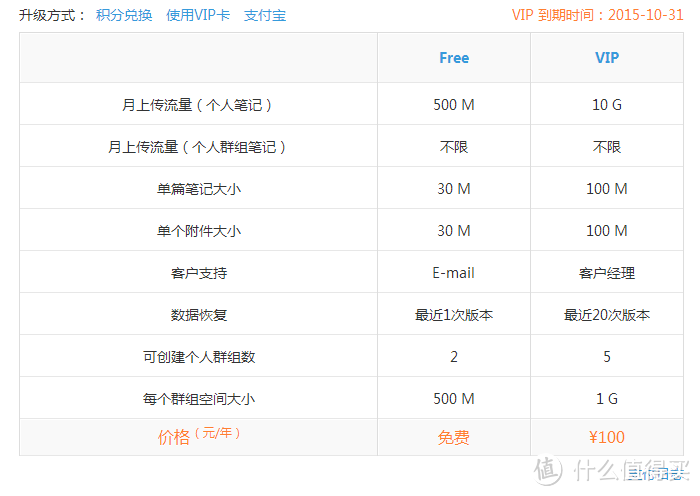 被大神吓尿后的自省，为知笔记五年用户超级入门评测+用后感