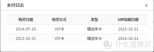 被大神吓尿后的自省，为知笔记五年用户超级入门评测+用后感