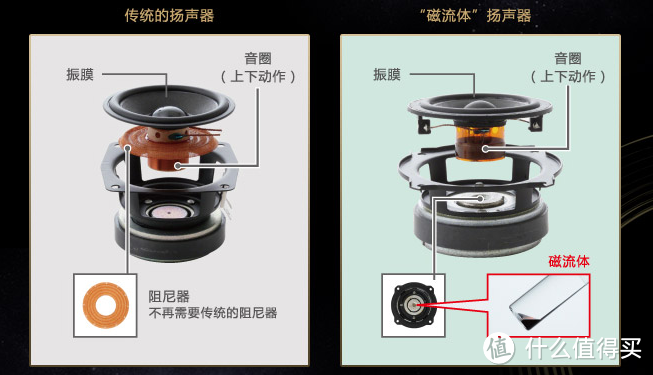 索尼还是那个索尼：SONY 索尼 SRS-X9 无线蓝牙扬声器 评测