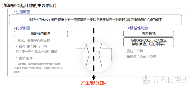 纸尿裤引起红肿的原因