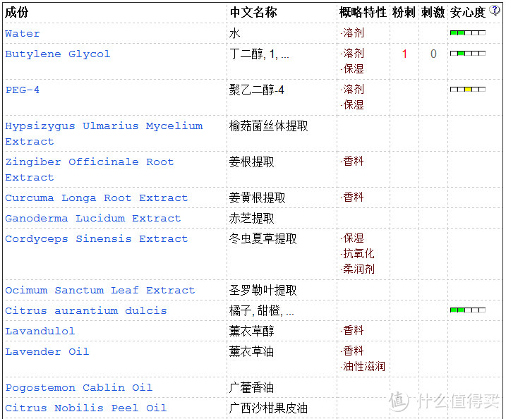 炎炎夏日，皮肤也要灭火：ORIGINS 悦木之源/品木宣言 韦博士 菌菇柔肤水