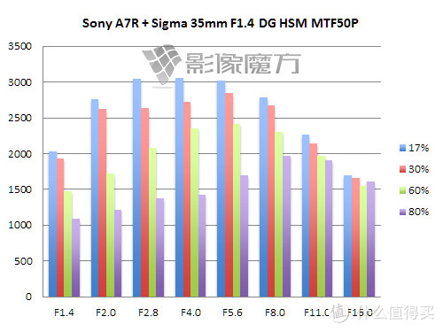 Canon 佳能 35mm AF定焦镜头选购攻略