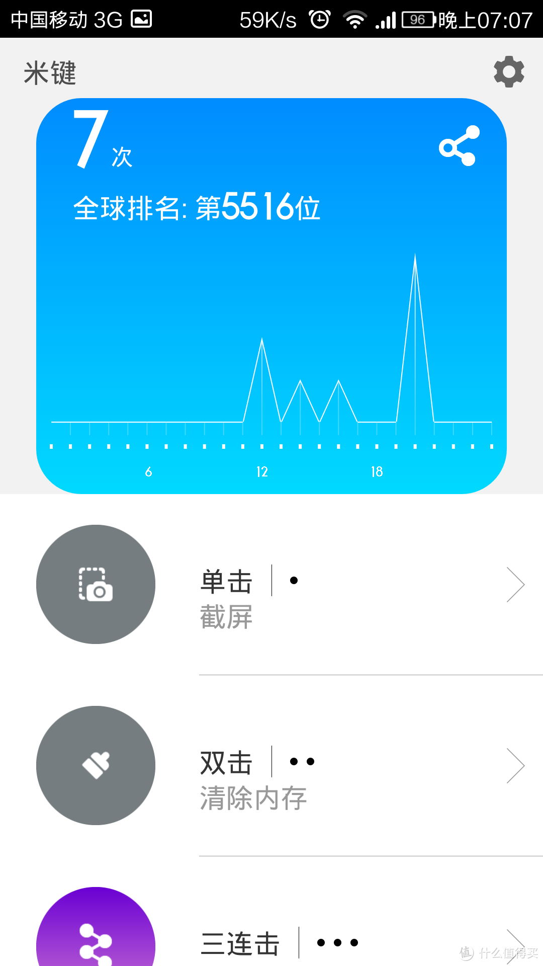 迟来的 SMZDM 超值大礼包