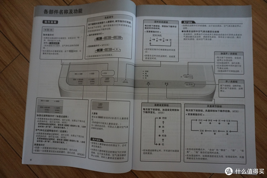 又是土豪金：DAIKIN 大金 MCK57LMV2-N 空气清洁器