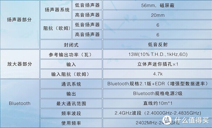 让音乐360°的精灵球：SONY 索尼 SRS-BTV25 便携蓝牙音箱