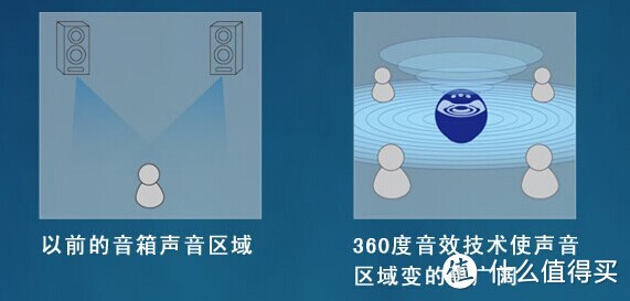 让音乐360°的精灵球：SONY 索尼 SRS-BTV25 便携蓝牙音箱