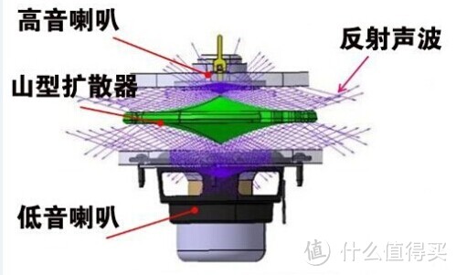 让音乐360°的精灵球：SONY 索尼 SRS-BTV25 便携蓝牙音箱