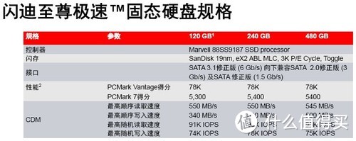 二十秒向十秒的进发！SanDisk 闪迪 至尊极速系列 480G 2.5英寸 SATA-3 SSD固态硬盘（SDSSDXP-480G）