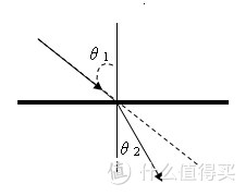 光的折射