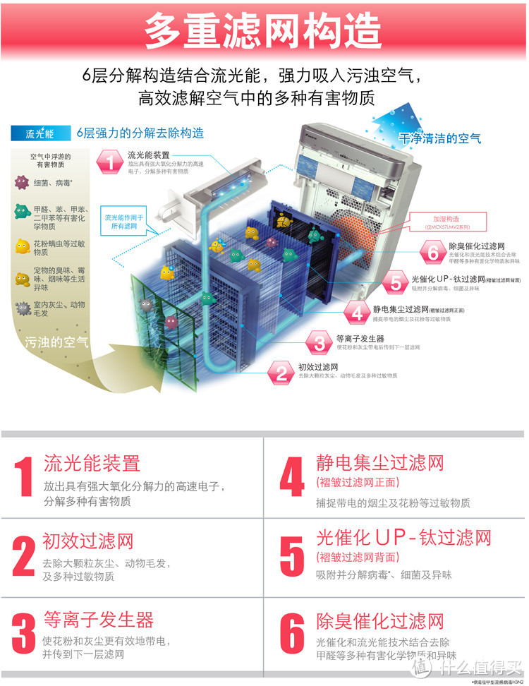 又是土豪金：DAIKIN 大金 MCK57LMV2-N 空气清洁器