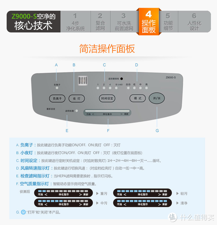 Electrolux 伊莱克斯 Z9000-S 空气净化器