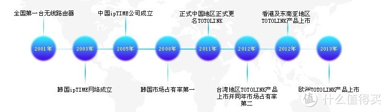 节操换路由：TOTOLINK N600Rv2 无线路由器