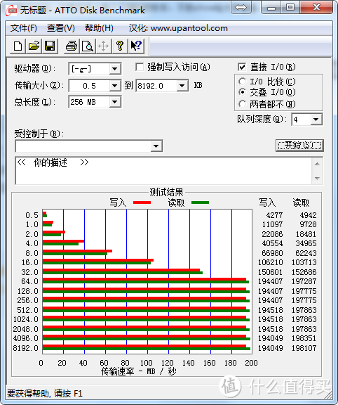 SanDisk 闪迪128G 至尊超极速U盘 CZ88