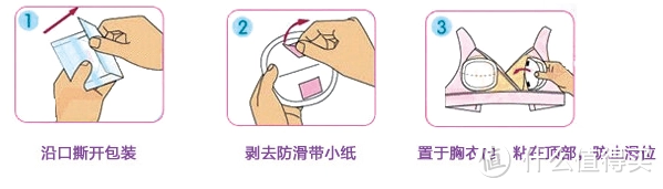 哺乳妈妈的小帮手：抛弃型防溢乳垫 购买及使用经验