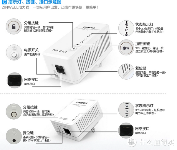 台湾ZINWELL 无线电力猫500M WiFi 电力线适配器PWQ-5101无线套装