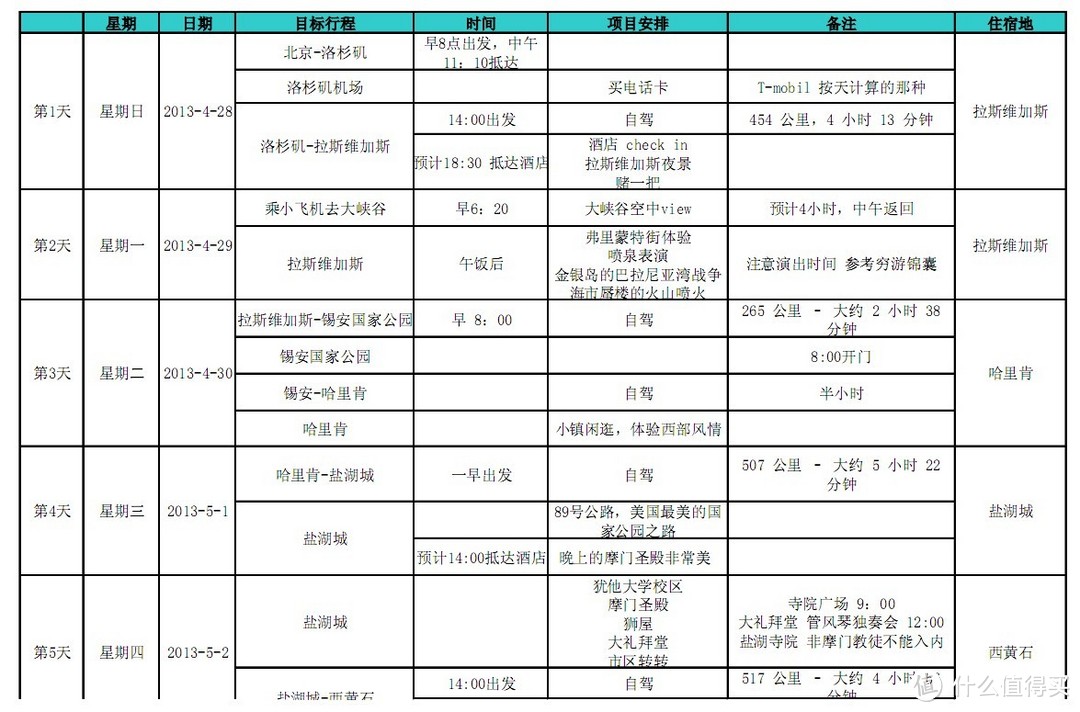 美国租车自驾 介绍