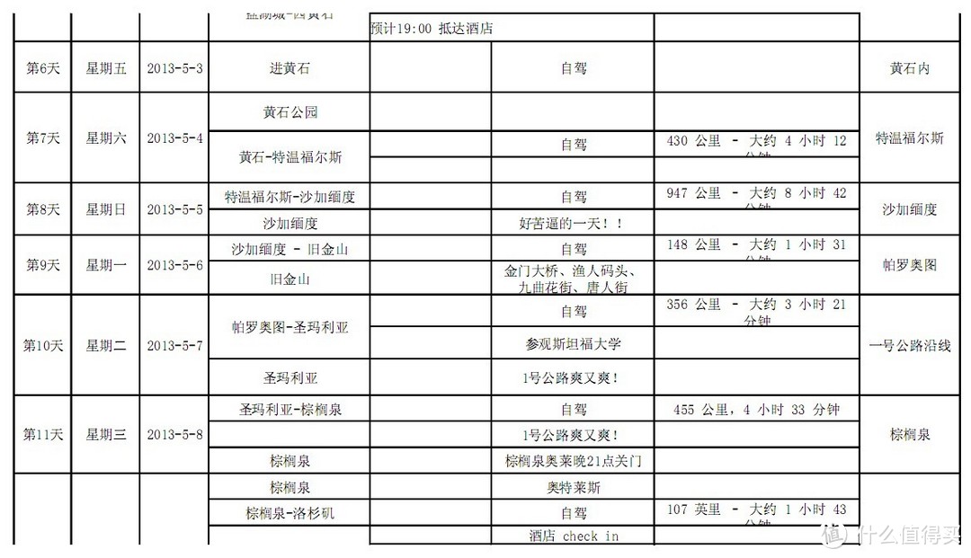 美国租车自驾 介绍