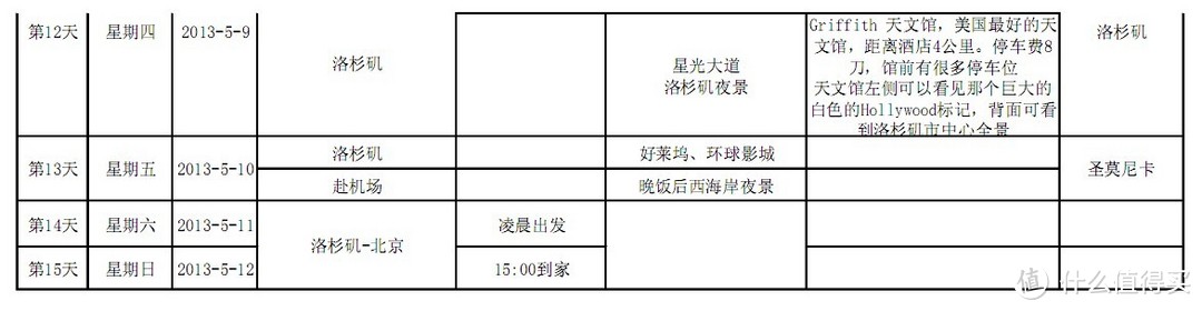 美国租车自驾 介绍