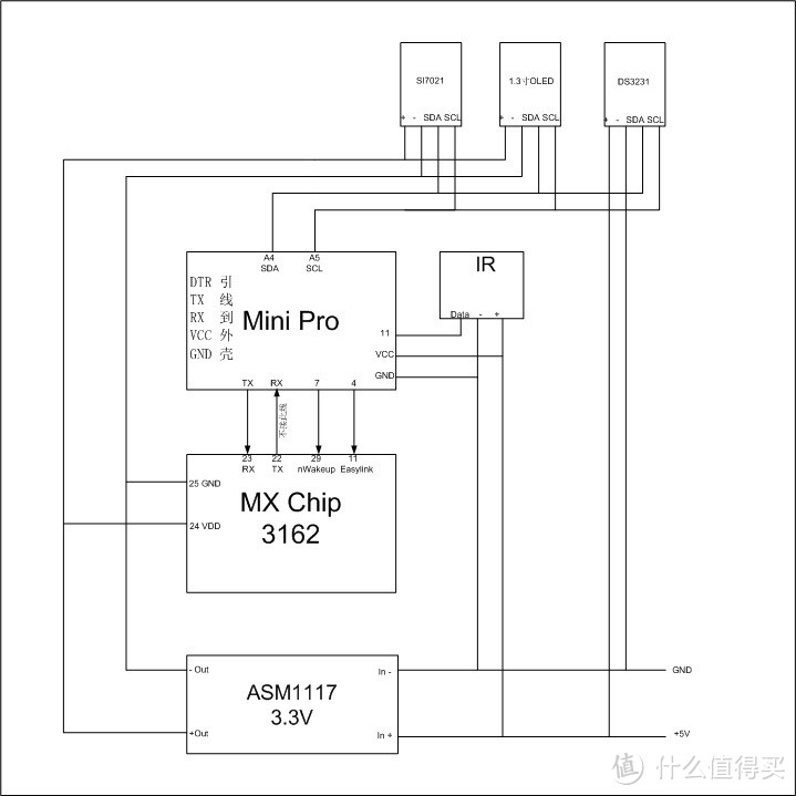 大人的玩具：自制WIFI温度湿度计