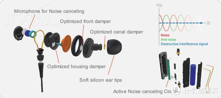 【9.4更新】Bose QC20 主动降噪耳机 简单拆解 及与PHIATON 斐雅通 PS210 降噪蓝牙耳机 简单比较