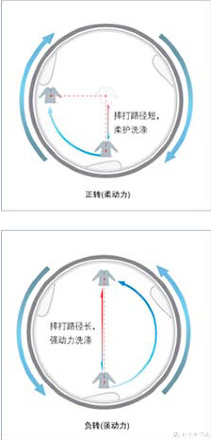 明智之选：SIEMENS 西门子 XQG62-WS12M4680W 6.2公斤 滚筒洗衣机