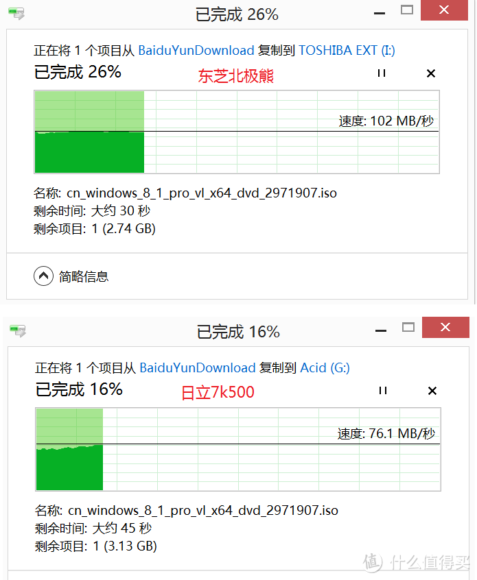 Toshiba 东芝  北极熊 移动硬盘 VS ORICO 奥睿科移动硬盘盒+日立7K500笔记本硬盘