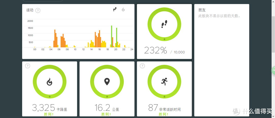 迈出用科技改善生活的第一步，小测青绿Fitbit flex 智能手环