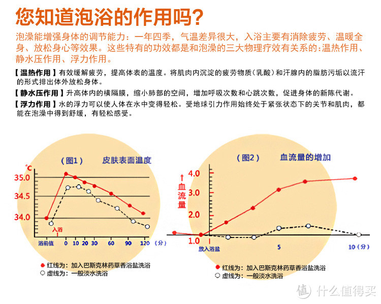 香满全身-----巴斯克林 美肌磨 砂浴盐套装初体验