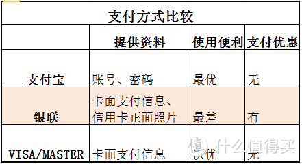 理想很丰满，现实很骨感：韩国“淘宝”站——Gmarket 鞋服购物记及购买攻略