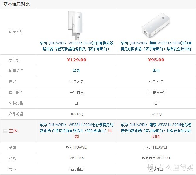 来自什么值得买的礼物：HUAWEI 华为 WS331a迷你便携无线路由器