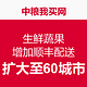 消费提示：中粮我买网 生鲜蔬果 配送范围扩大至60城