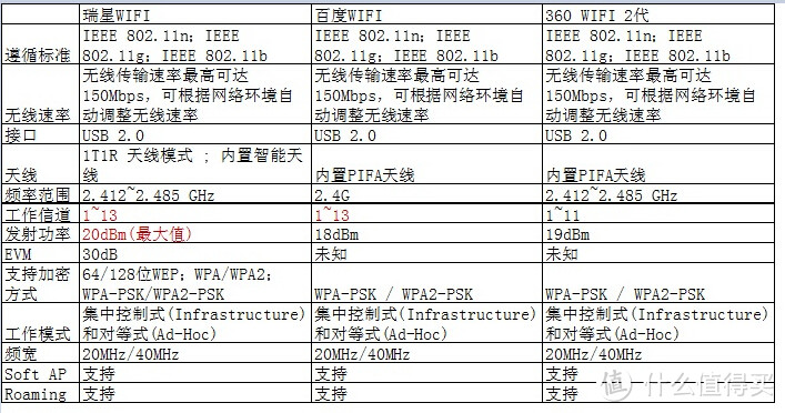 对比参数