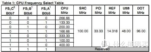 老树新花19s开机 旧笔记本升级 — 更换CPU、升级内存、更换SSD双硬盘及USB光驱附升级建议