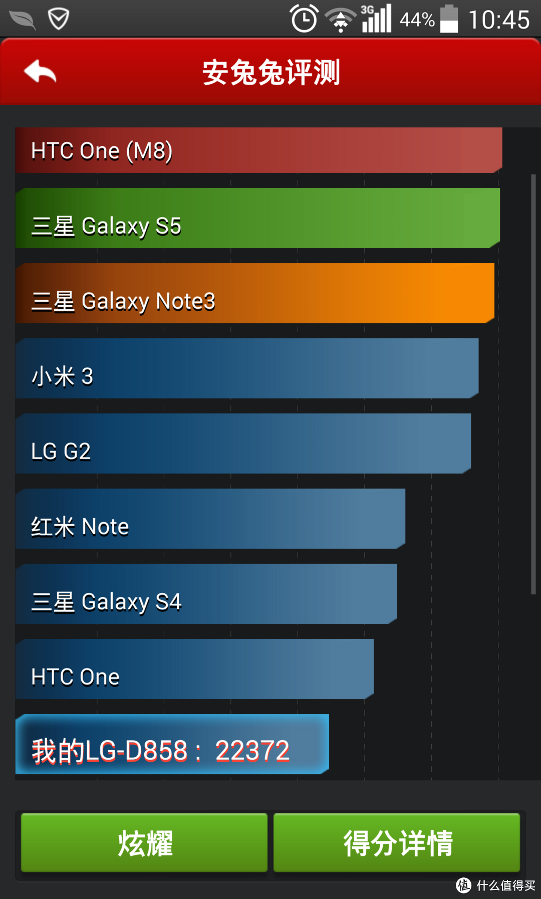 名次还不如米3