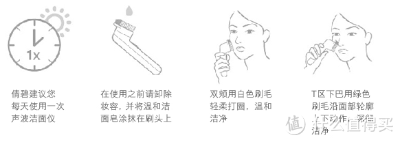 护肤小白说说正在用的CLINIQUE 倩碧 明星产品