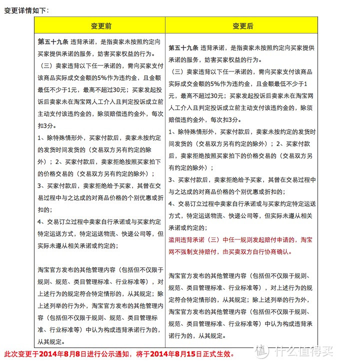 消费提示：淘宝变更“延迟发货”条款 限制恶意索赔行为